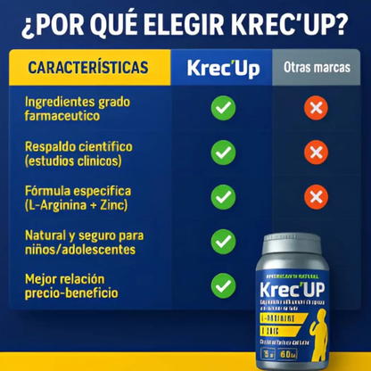 KrecUp®: Cuando tus hijos necesitan un apoyo extra para crecer